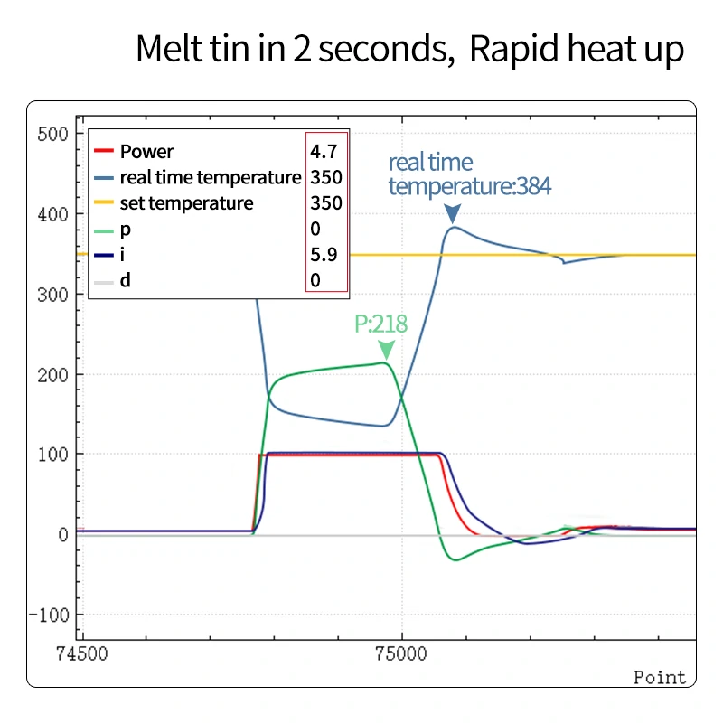 C210 Replacement Soldering Iron Tips For Micro Soldering SMD Rework  6