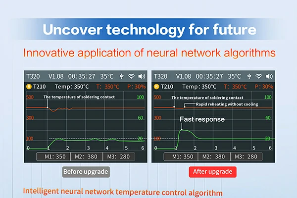 Uncover Technology for the Future: Innovative Applications of Neural Network Algorithms